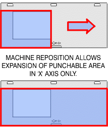 Machine Repositioning Limitations